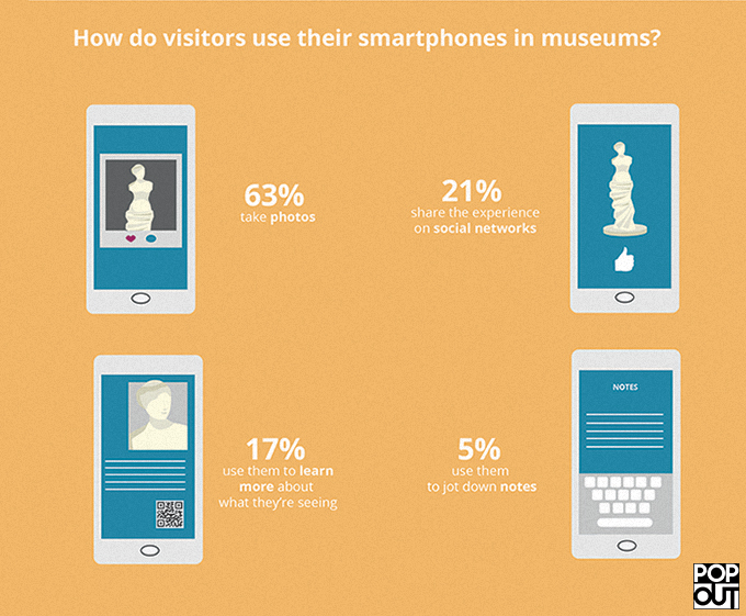 infografia museos 2.0