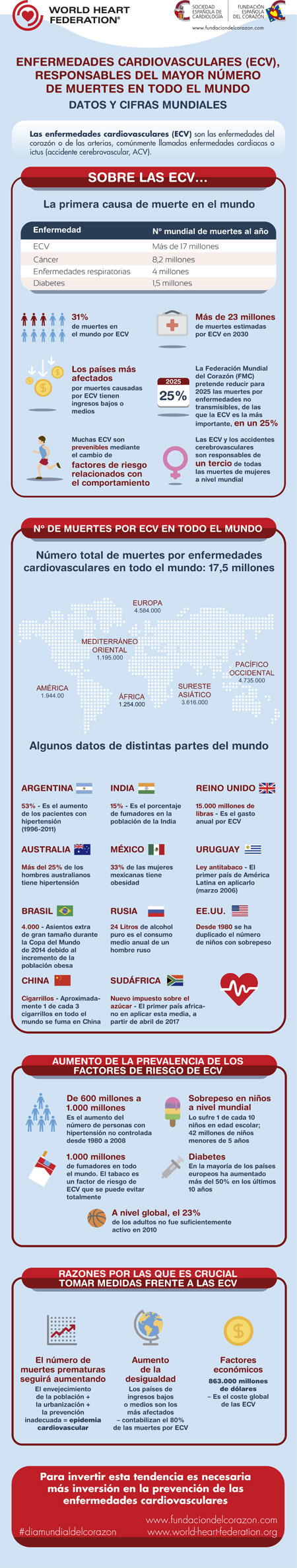 Infografia FEC Dia Mundial2016 (FEC-105)