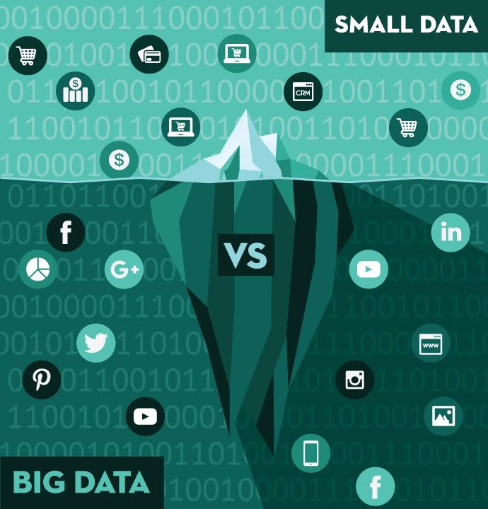 Big Data Small Data