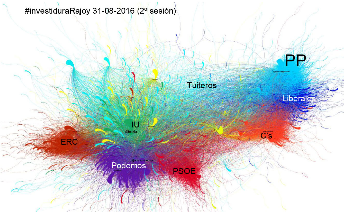 Visualización de la actividad en Twitter durante la investidura de Mariano Rajoy realizada por la profesora M.Luz Congosto