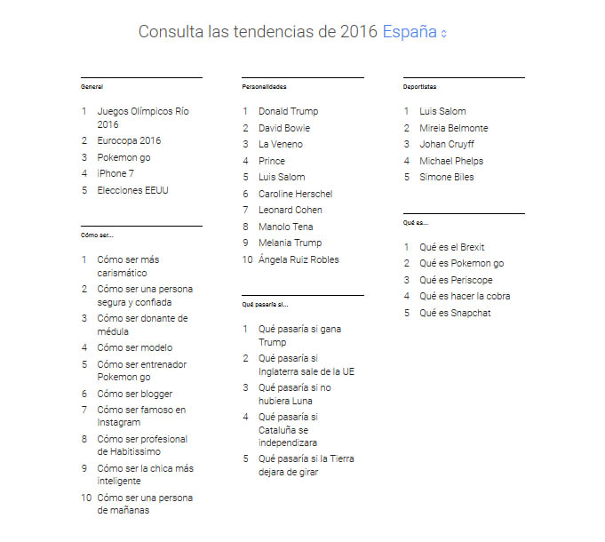 Consultas Google 2016