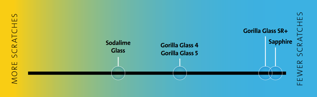 gorilla-glass-sr
