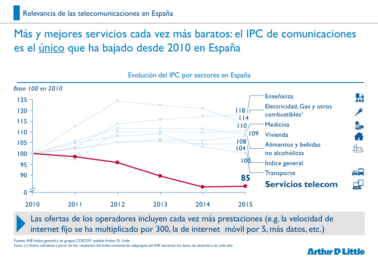 Sector de las telecomunicaciones en España
