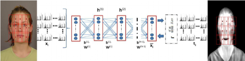 figure-1-deep-perceptual-mapping-dpm-densely-computed-features-from-the-visible