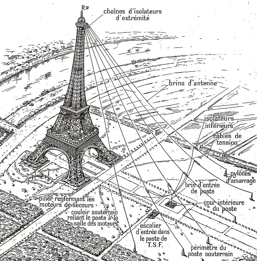 1914 sensores antena en la Torre Eiffel
