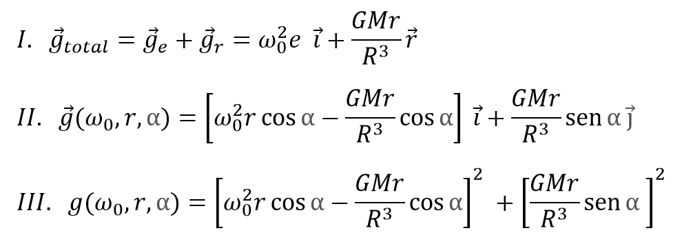 Ecuaciones gravedad