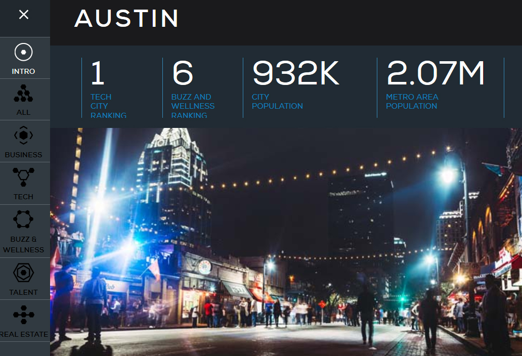 Austin. Artículo sobre países más tecnológicos y ciudades