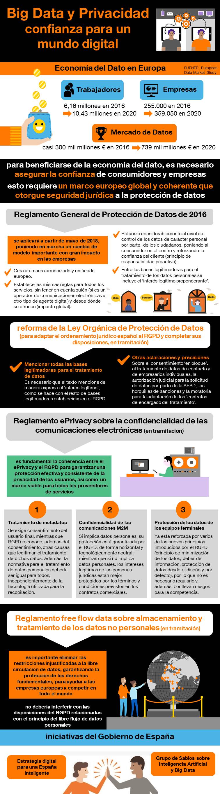 Infografía protección de Datos