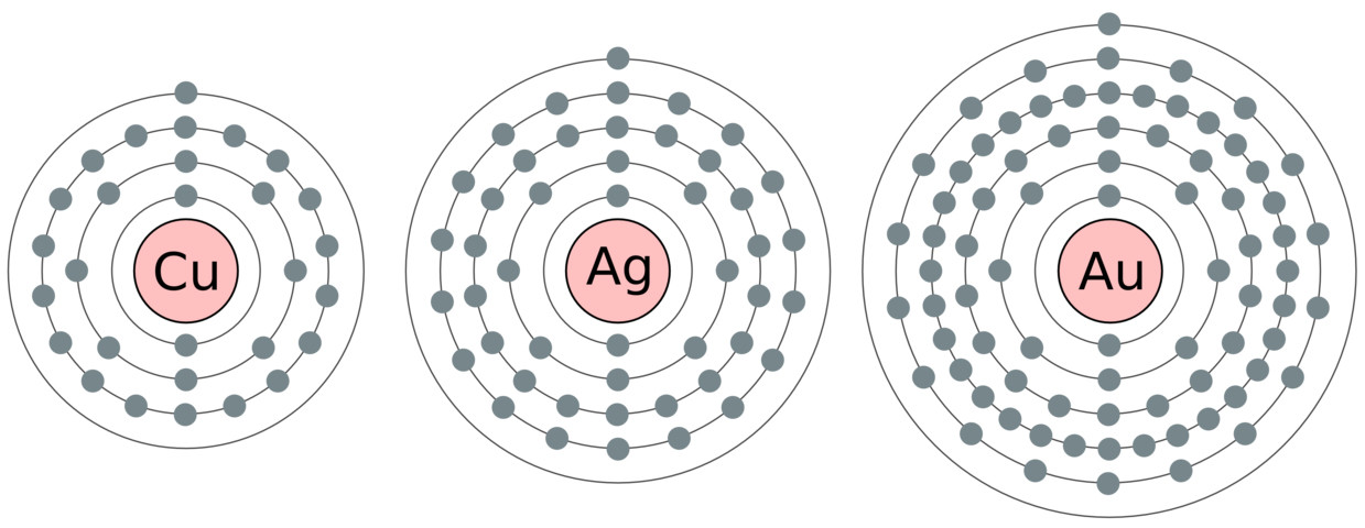 electrones-atomos