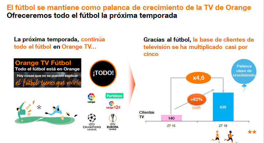 Futbol con Orange