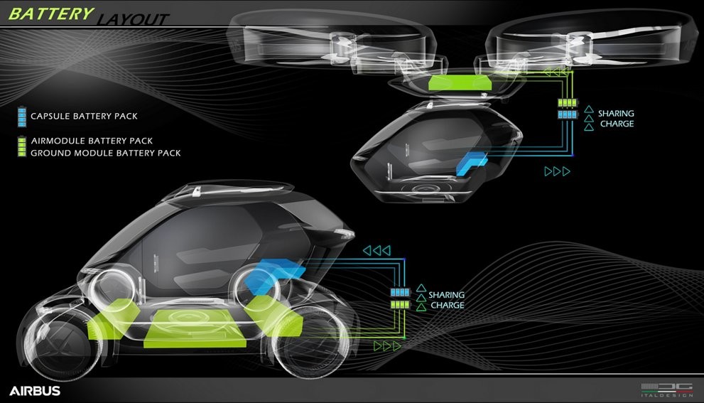 ¿Son los vehículos modulares el futuro?