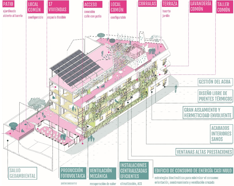 cohousing: entrepatios en madrid