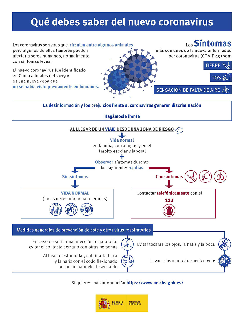 infografía coronavirus
