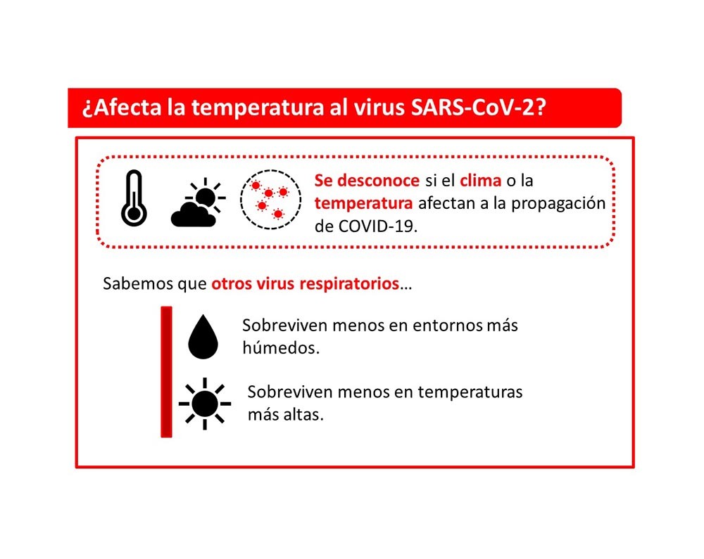 la relación entre el coronavirus y la temperatura