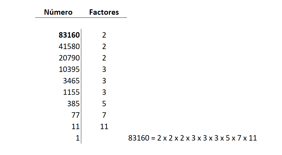 factorizar numero