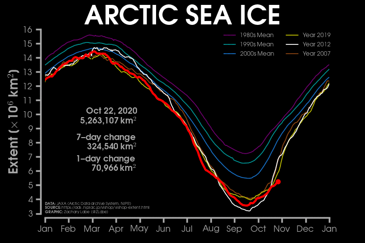 curva con la superficie del Ártico cubierta de hielo