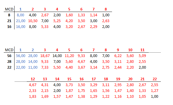 maximo comun divisor de varios numeros