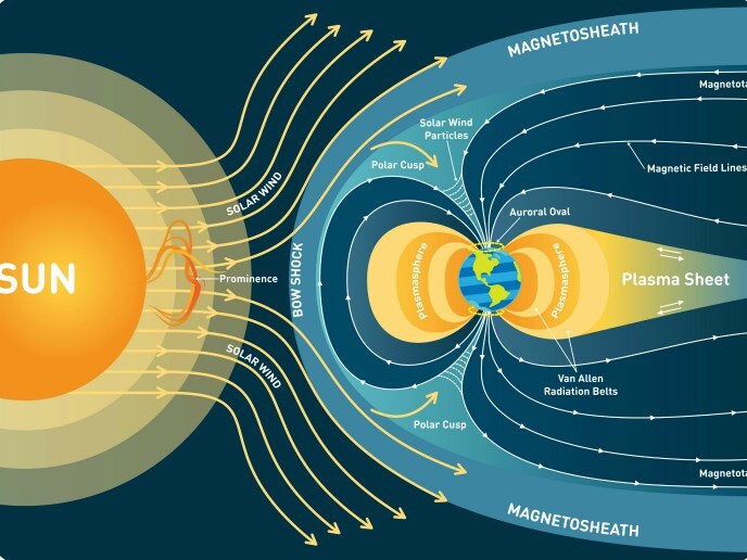 diagrama de tormentas solares