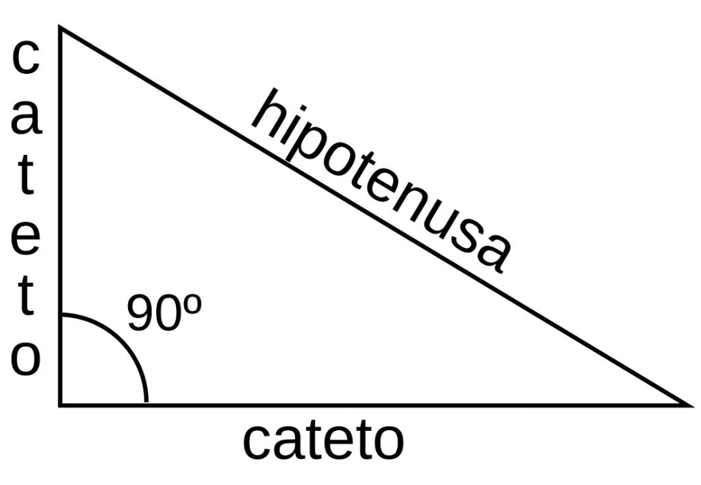 Egoísmo Manía Clásico Qué es un triángulo rectángulo y cómo calcular su área