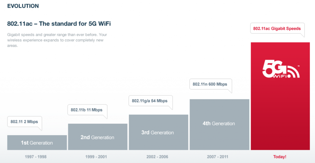 ¿Qué podrás hacer con el 5G?