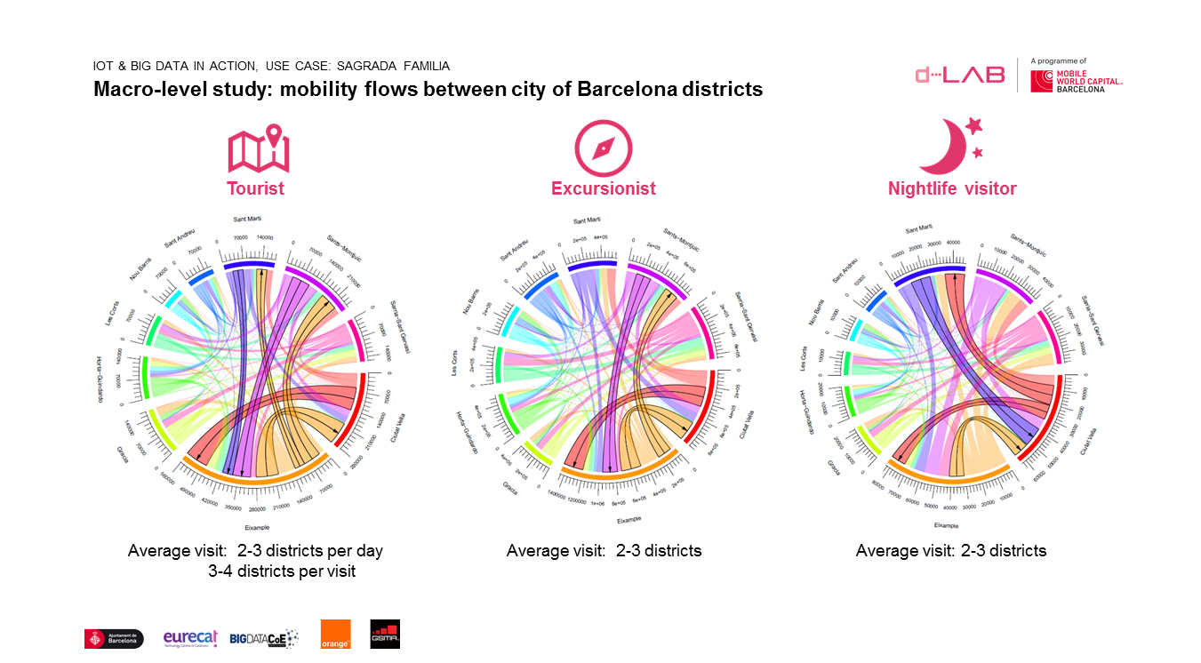 Big Data Turismo Barcelona