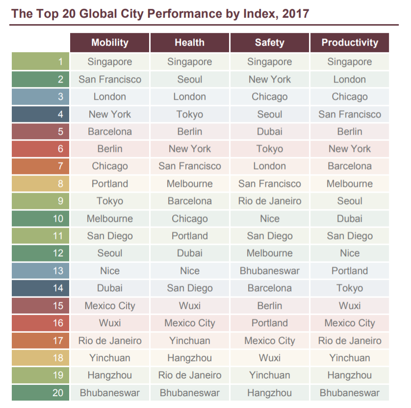 ranking-smart-cities-tiempo