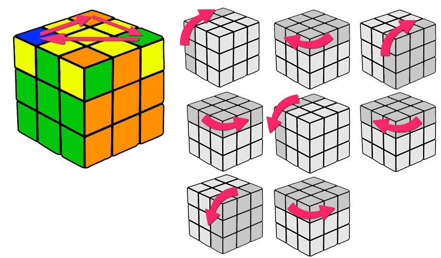Paso 6 caso 1 para resolver el cubo de rubik