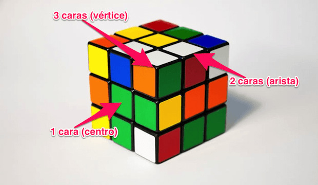 partes cubo rubik 3x3