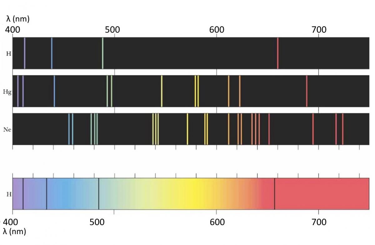 lineas-espectrales-tabla-elementos-ia