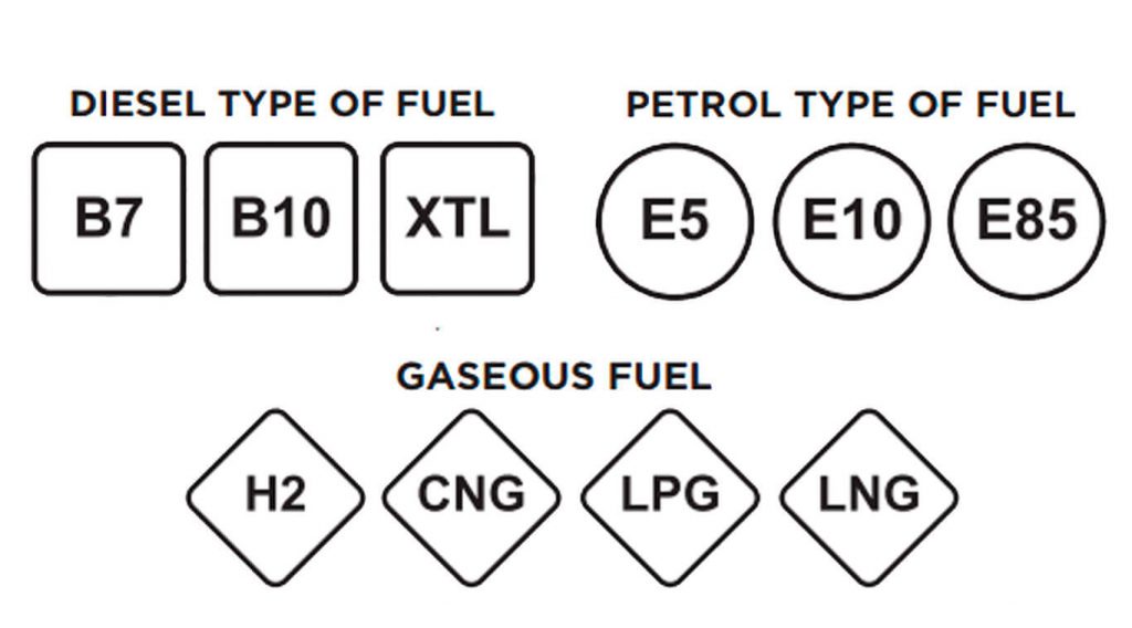 nuevas nomenclaturas de la gasolina