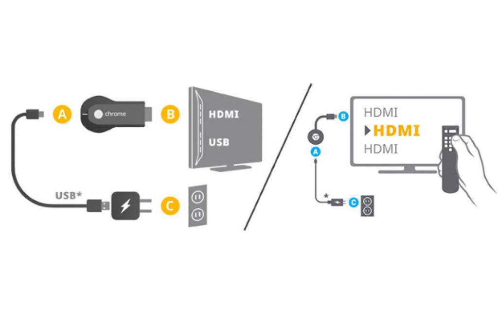Así es el nuevo Chromecast para llevar Internet a tu televisor de la forma  más fácil - Nobbot
