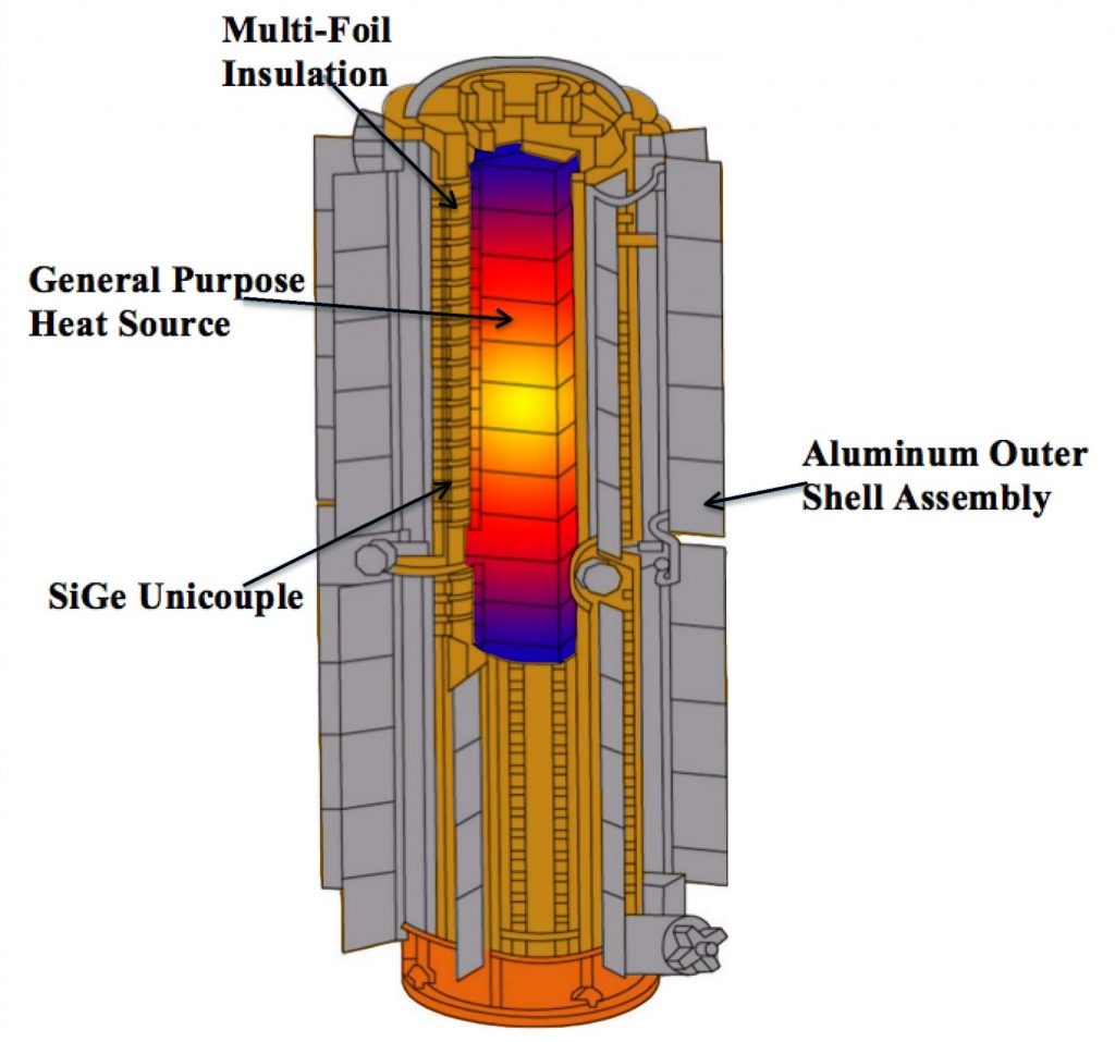 esquema de un generador termoeléctrico de radioisótopos