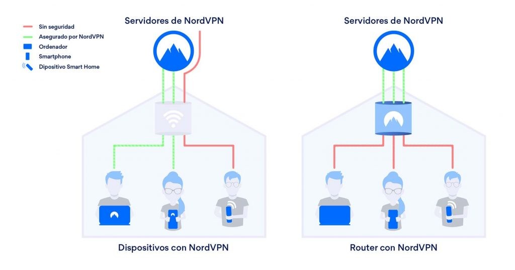 NordVPN es una de las mejores VPN