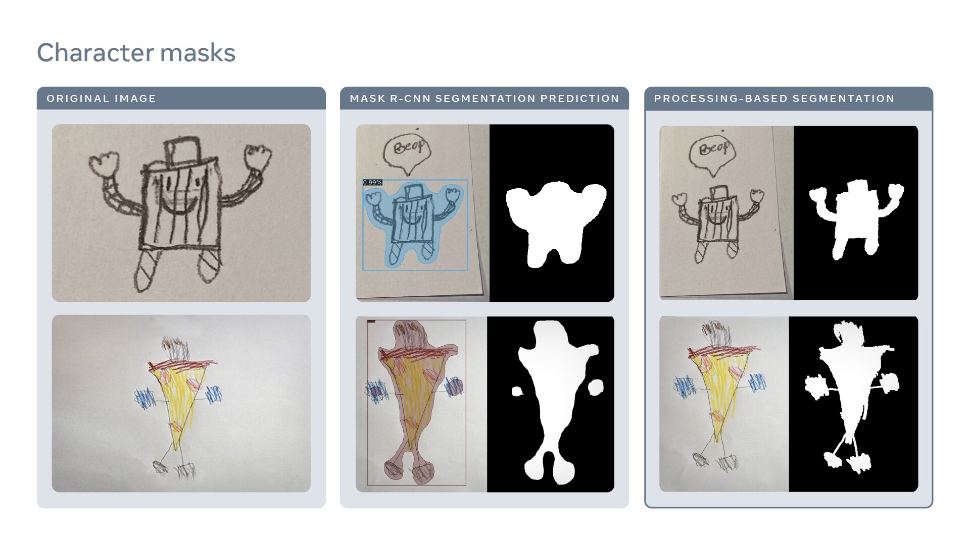 Animar los dibujos de los niños es posible gracias a la inteligencia  artificial