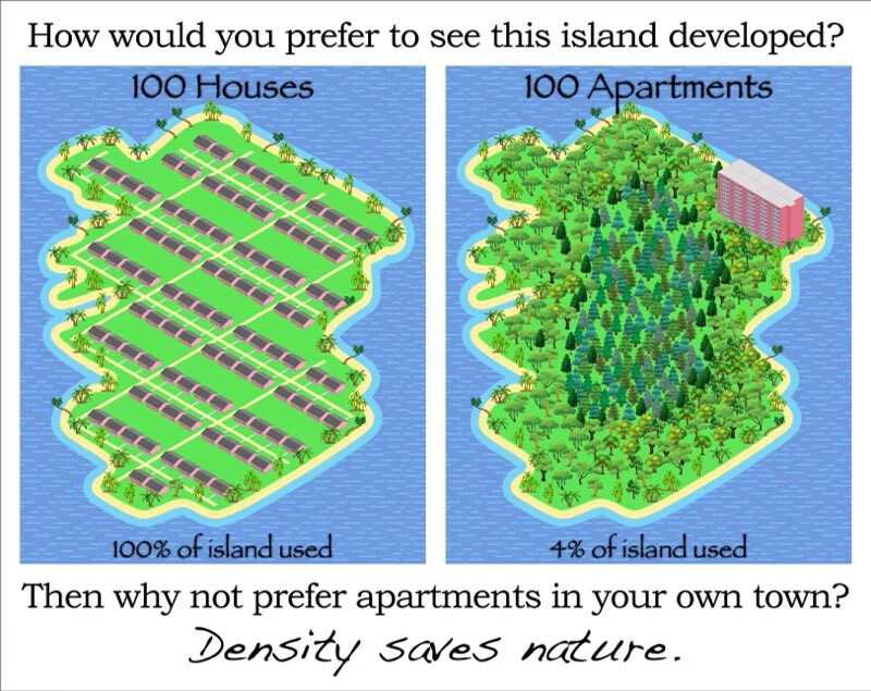 imagen que demuestra gráticamente cómo la densidad urbana protege la naturaleza