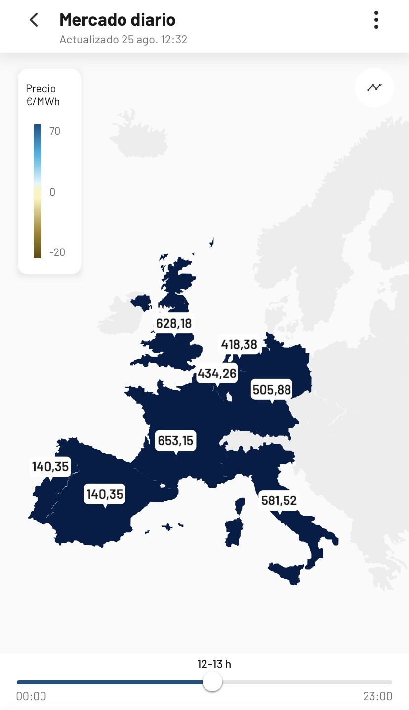precio de la electricidad mercados europeos