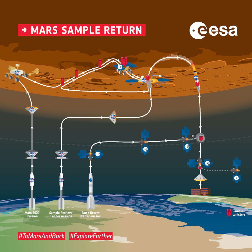 misión de retorno de muestras de Marte a la Tierra