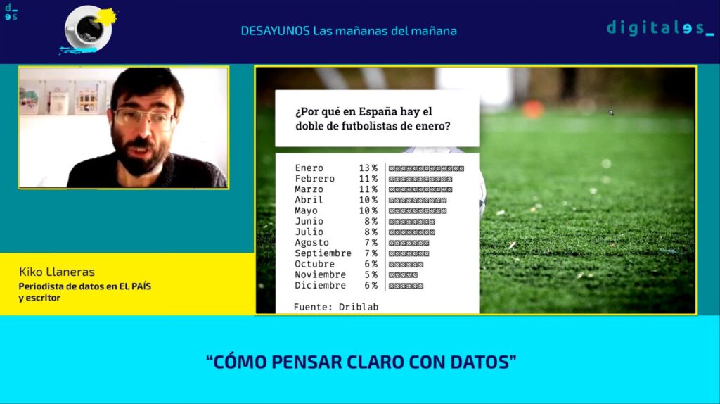 Kiko Llaneras muestra una estadística sobre futbolistas