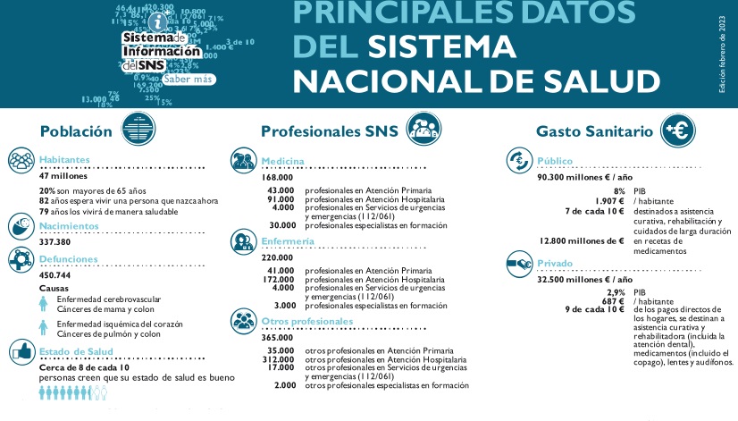 Informe del Ministerio de Sanidad sobre la salud en España