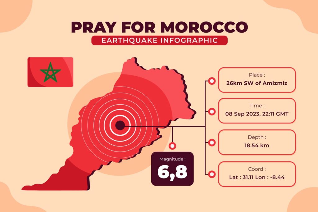 Terremoto Marruecos España